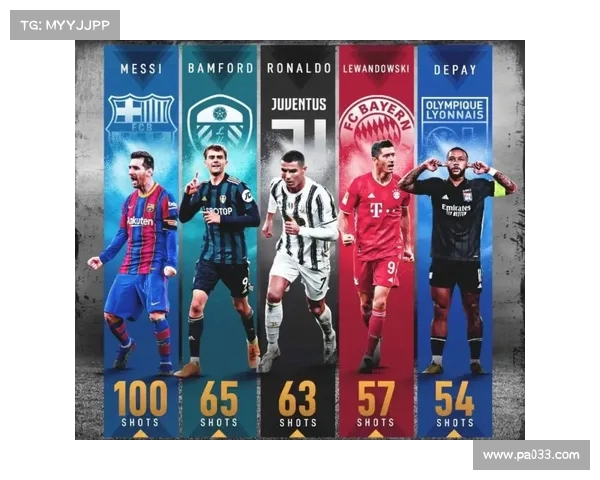 西甲赛季射门次数分析：哪些球队的进攻火力最为凶猛