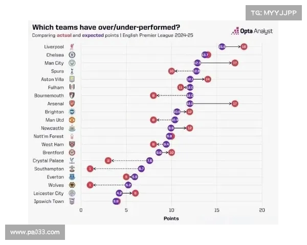英超五换制度实施新变化 影响战术布局与球队表现